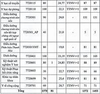 Đại Học Mở Điểm Chuẩn 2023 Hà Nội