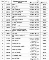 Điểm Chuẩn Đgnl Ueh 2020