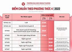 Học Bổng Tdtu 2021 Của Mỹ Điểm Chuẩn Thpt 2023