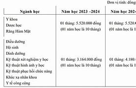 Học Phí Trường Y Khoa Phạm Ngọc Thạch Năm 2024