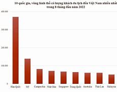 Khách Du Lịch Trung Quốc Đến Việt Nam 2020 Giá Bao Nhiêu