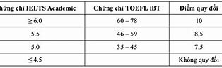 Phương Thức Xét Tuyển Đại Học Quốc Tế Đại Học Quốc Gia Tphcm