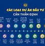 Thẩm Định Tài Chính Dự Án Iuh Là Gì Ạ