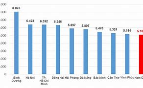 Thu Nhập Bình Quân Đầu Người Nhật Bản 2022