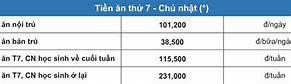 Trường Thpt Việt Âu Học Phí