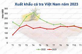 Xuất Khẩu Cá Tra 6/2022 Pdf Download Free Reddit Download