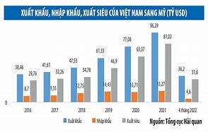 Xuất Khẩu Gạo Sang Thị Trường Mỹ 2024 Là Gì Youtube